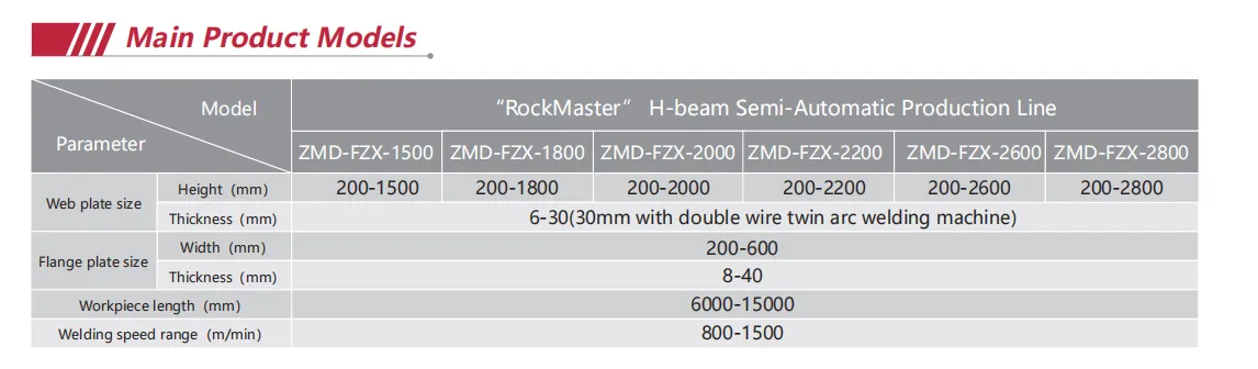 Rock-Master-semi-automatic-production-line-7