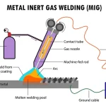 Welding Safety: Achieving High-Quality Welds – Push vs Pull Torch Angle & Travel Direction (WeldSafe Essentials 18)