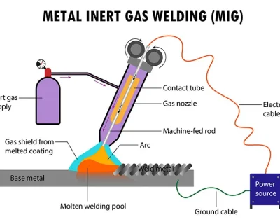 Welding Safety: Achieving High-Quality Welds – Push vs Pull Torch Angle & Travel Direction (WeldSafe Essentials 18)
